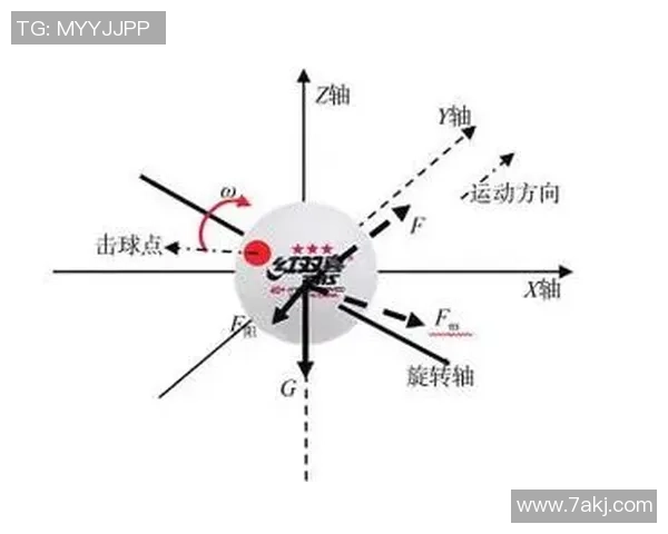 武汉乒乓球队在联赛中的速度表现分析与战术探讨