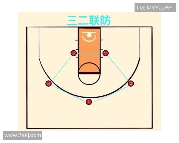 重庆篮球队进攻策略解析深度剖析球队战术与球员配合 重庆篮球队进攻策略解析深度剖析球队战术与球员配合