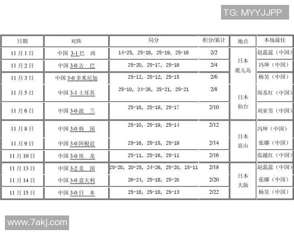 广州排球队在世界锦标赛中的实力展现与未来发展潜力分析 广州排球队在世界锦标赛中的实力展现与未来发展潜力分析