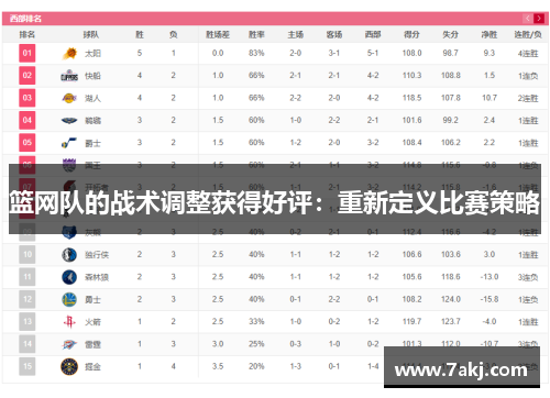 篮网队的战术调整获得好评：重新定义比赛策略
